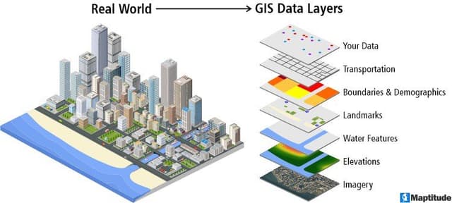 Image of GIS Layers